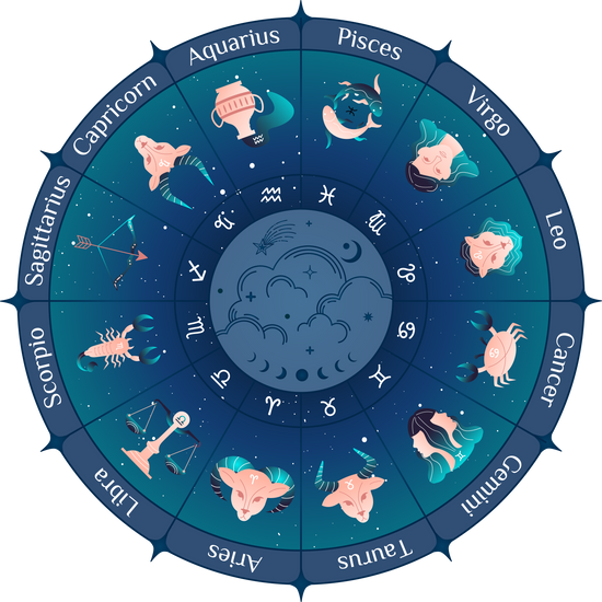 Zodiac wheel
