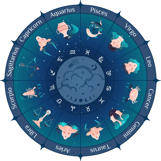 Zodiac wheel